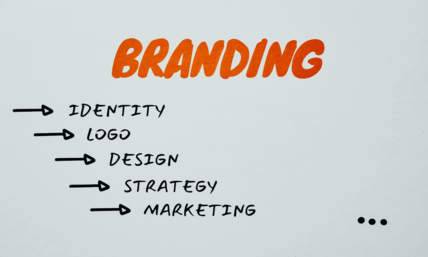 Complete Guide To Branding Your Business In 2024